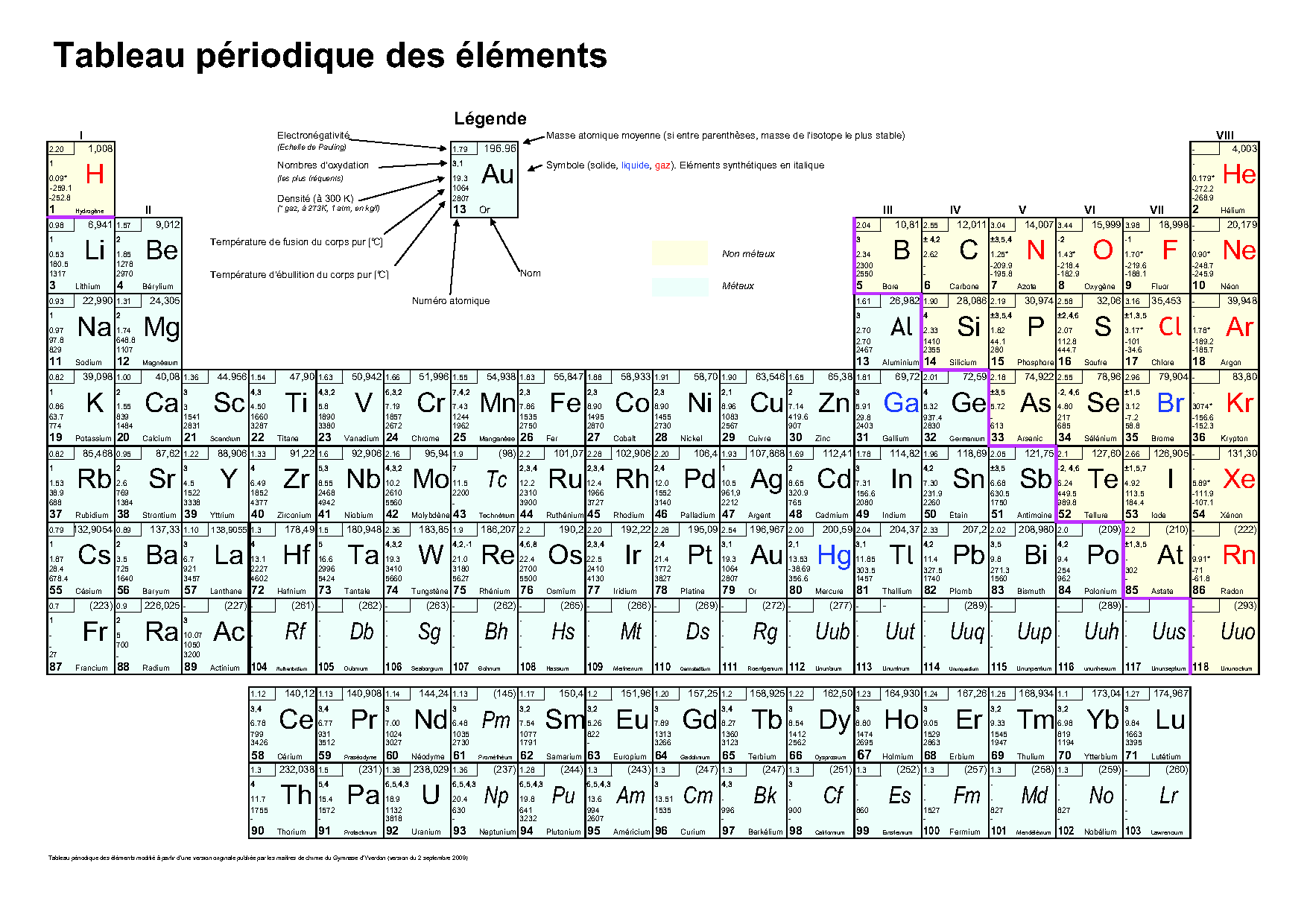 Le Tableau De P riodique Des l ments